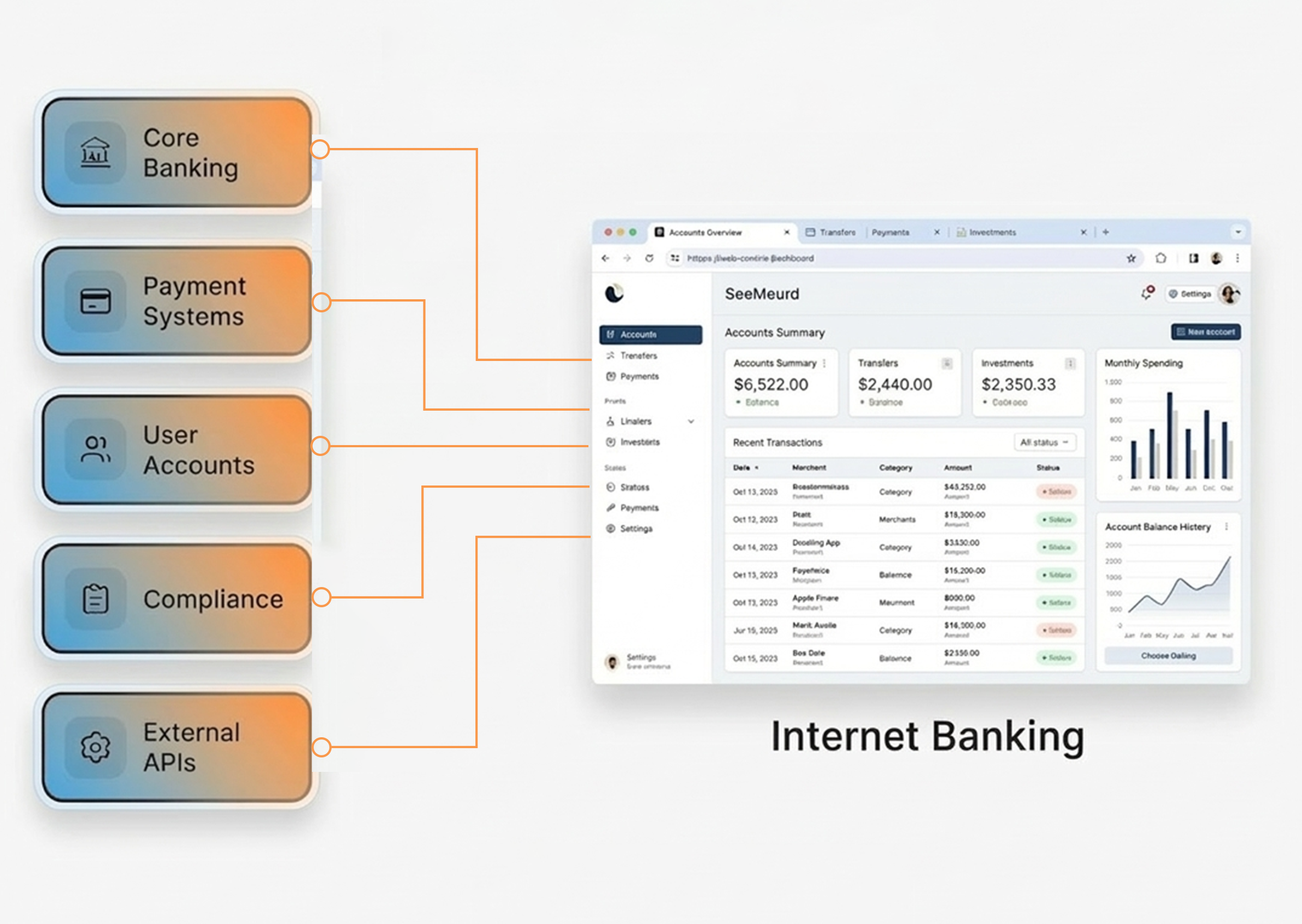 Banking Domain